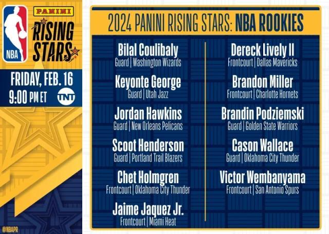 开云登录入口-全明星新秀挑战赛名单出炉 班凯罗霍姆格伦领衔